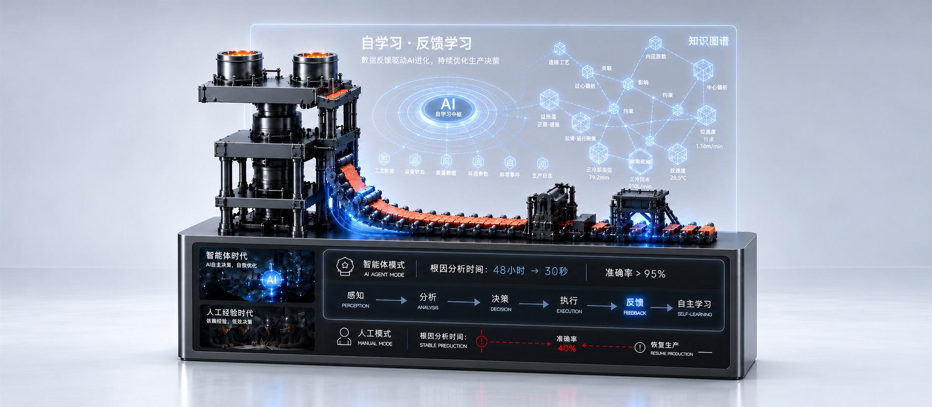 存量升级焕新典型展项 2